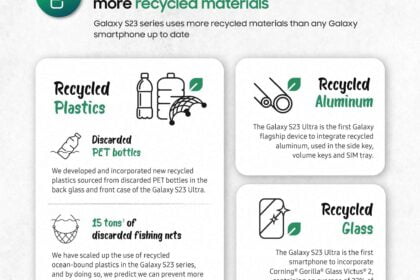 Galaxy S23 Series Sustainability Infographic