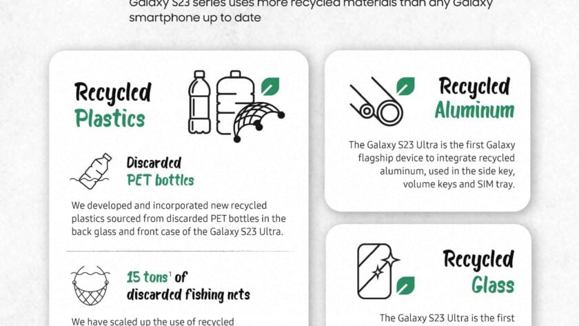 Galaxy S23 Series Sustainability Infographic