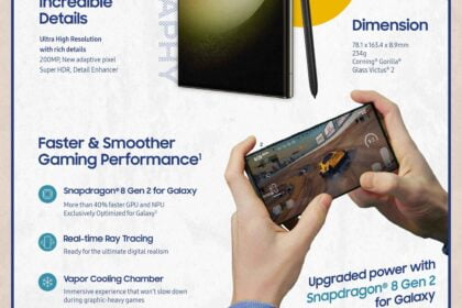Galaxy S23 Ultra Specification Infographic